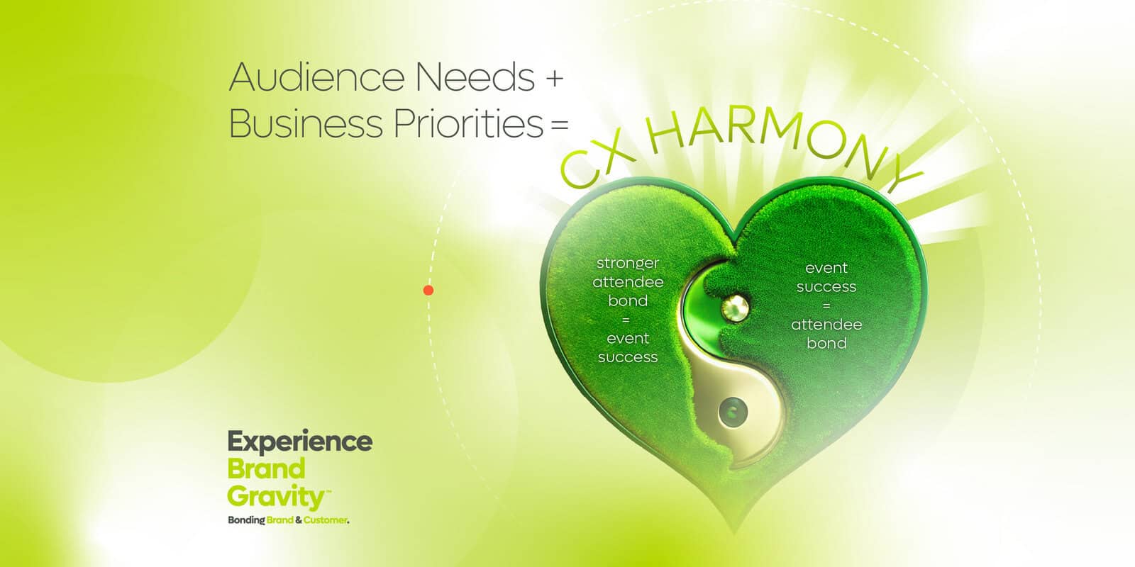 Audience Needs + Business Priorities = CX Harmony